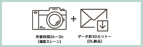 ニューボーンフォトプランの詳細